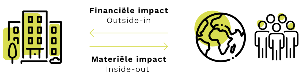 CSRD dubbele materialiteit outside-in inside-out financiële impact materiële impact
